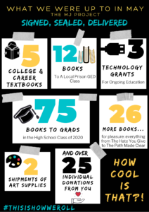 Infographic May 2002 Impact